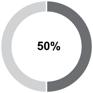 pg78_piechart_performanceplan.jpg